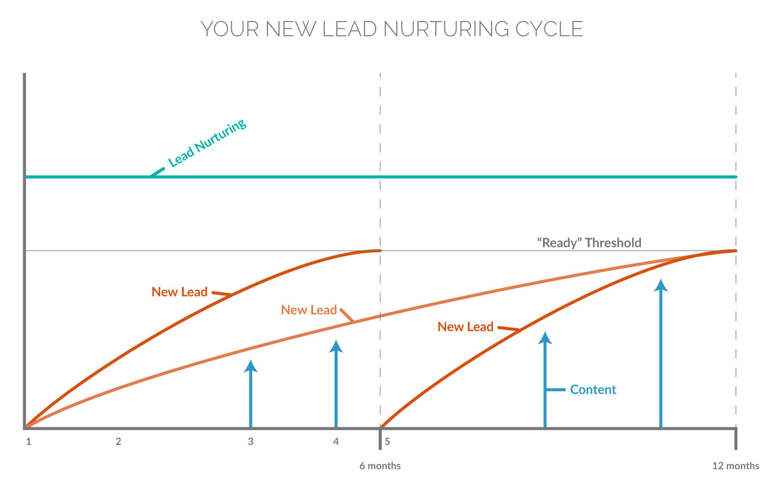 Developing a Mortgage Marketing Plan